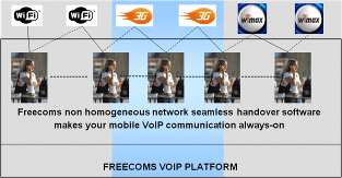PROJECT FREECOMS, A TOTALLY FREE OF CHARGE MOBILE OPERATOR